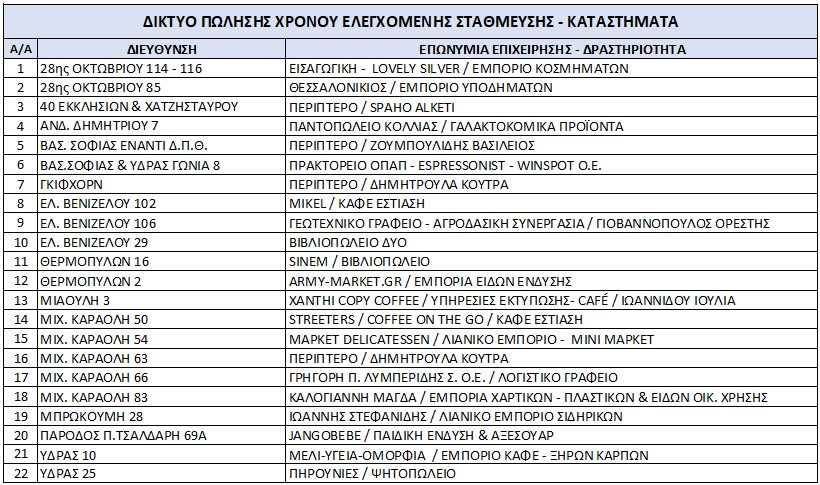 Δίκτυο Πώλησης Χρόνου